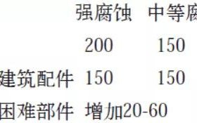 九江安特佳耐固防腐带您了解耐腐蚀涂层防护机理与涂层钢腐蚀破坏原因及防护